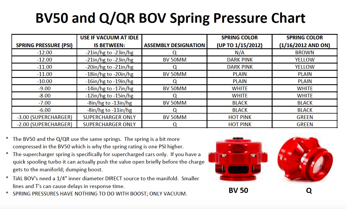 Spring Fix For Tial BOV Miata Turbo Forum Boost cars, acquire cats.