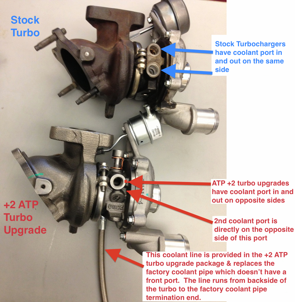 Garrett Twin Turbo Upgrade Taurus SHO L Ecoboost Turboworx