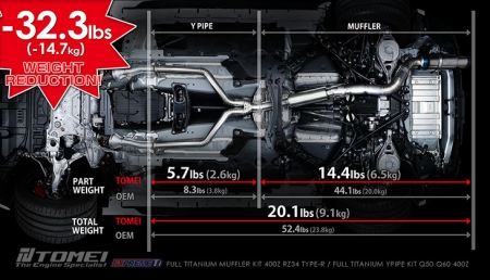 Tomei Full Titanium Muffler Kit Expreme Ti, Type-R – Nissan Z 23+ RZ34