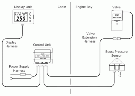 HKS EVS-S2 Boost Controller | 45003-AK015